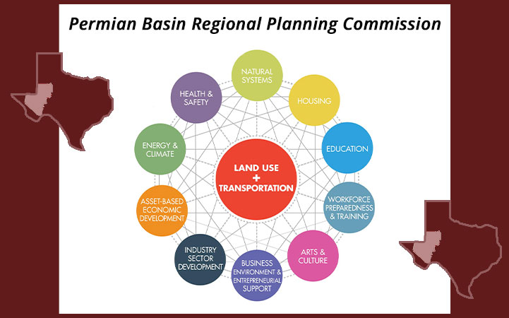 PERMIAN BASIN REGIONAL PLANNING COMMISSION